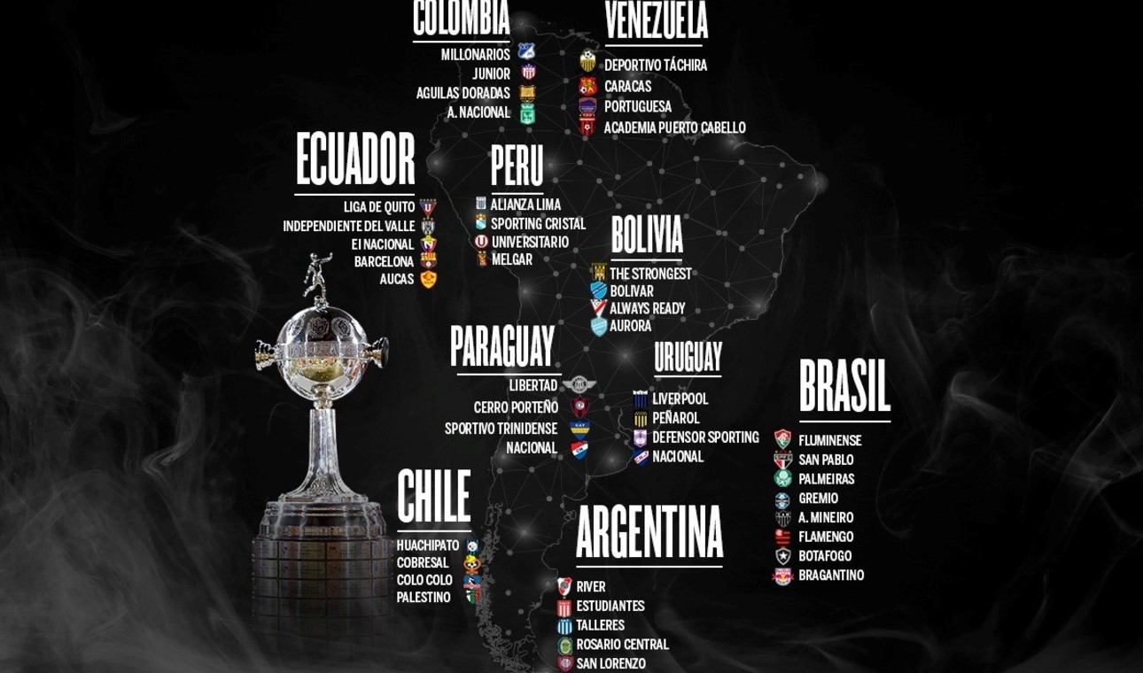 Copa Libertadores 2024: uno por uno, los 47 clasificados
